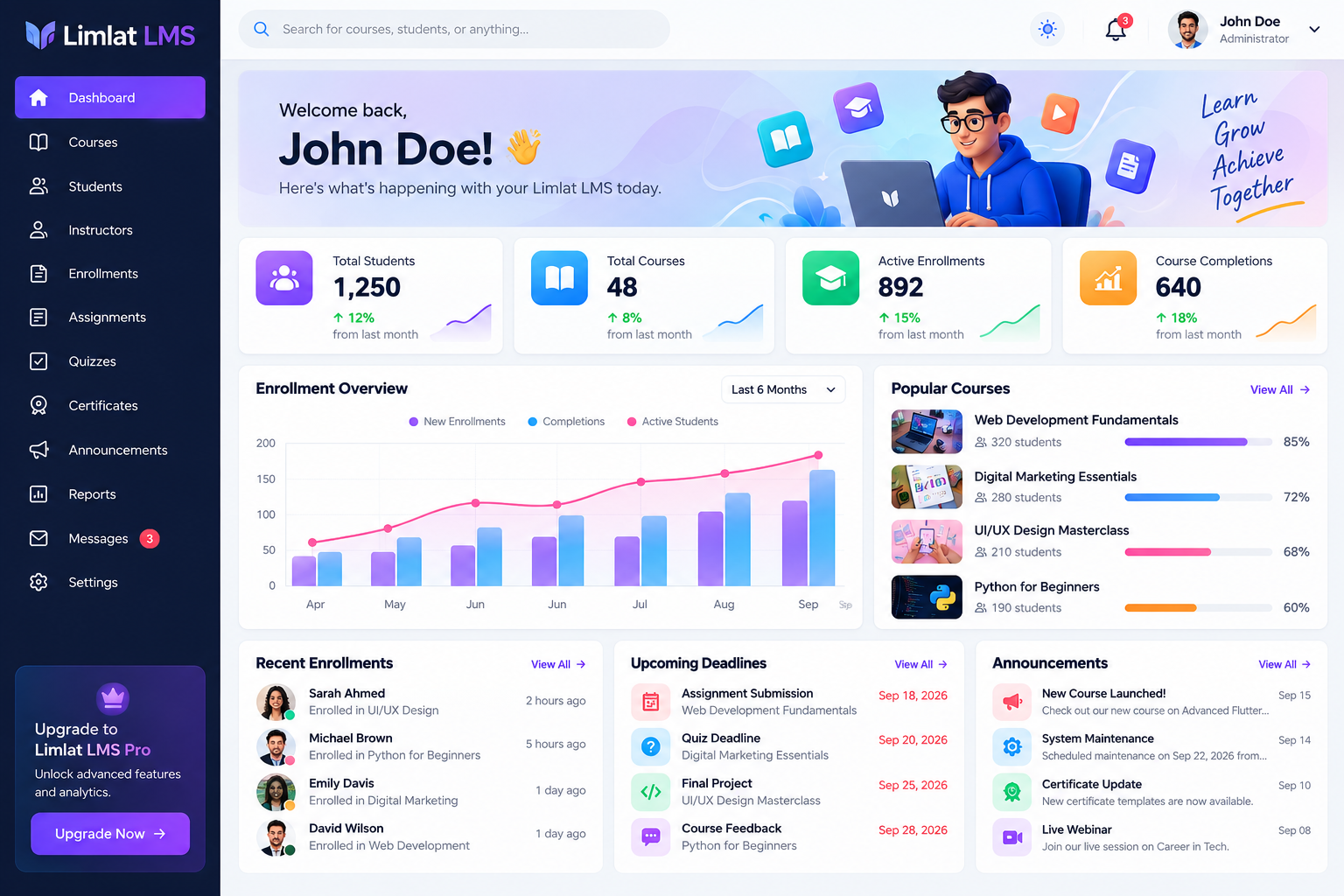 Limlat LMS dashboard showing analytics, popular courses, enrollments, deadlines and announcements