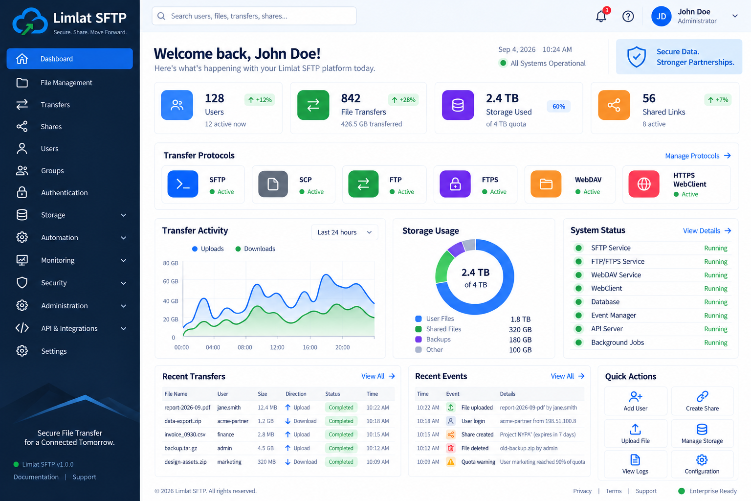 Limlat SFTP workspace interface